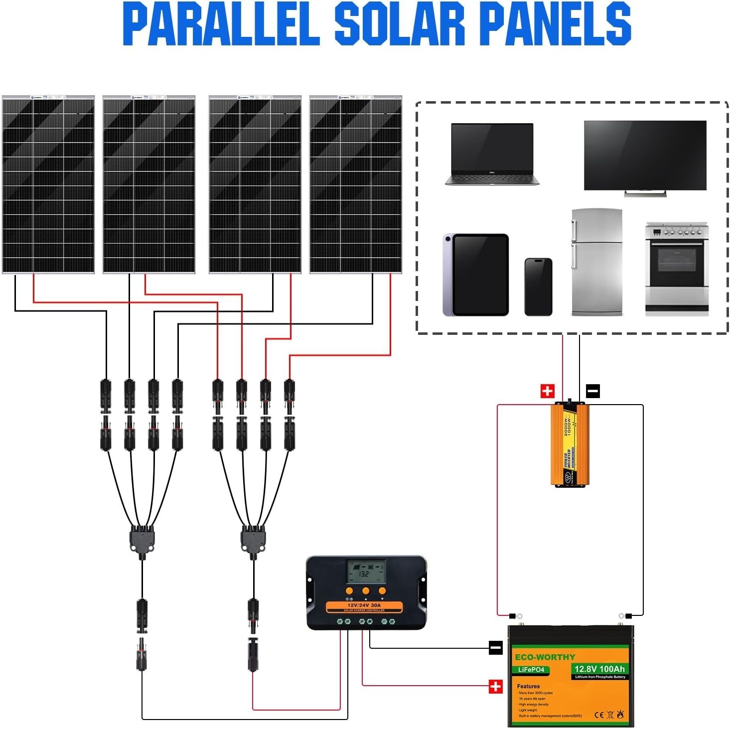 ECO-WORTHY Solar Y Branch Connectors 1 to 4 Parallel PV Adapter |IP67 Waterproof