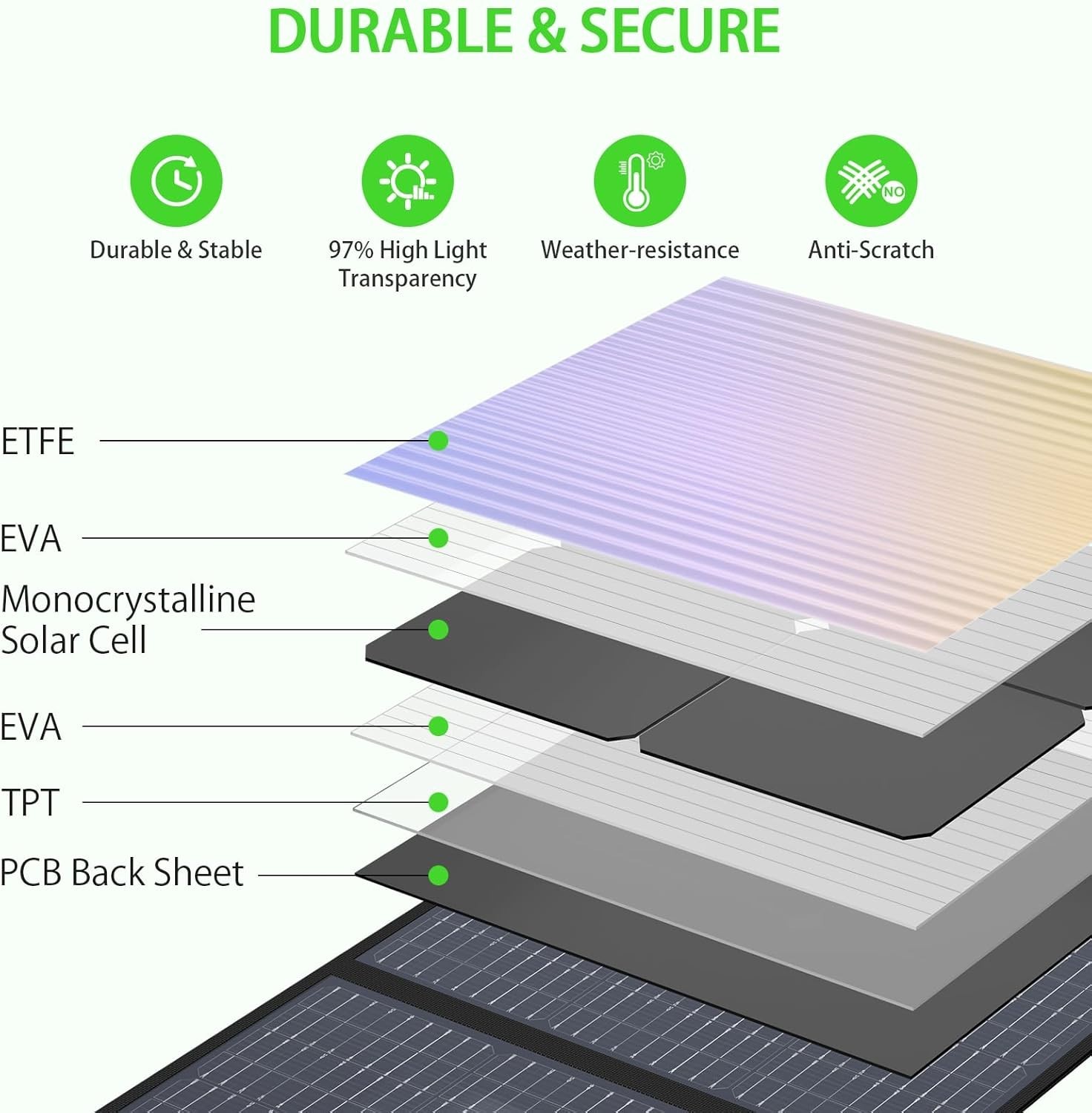 Durable 200W Folding Solar Panel with 4 Kickstands for Outdoor Power Generation
