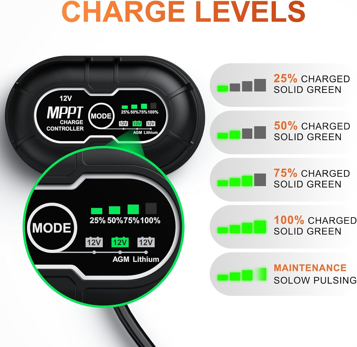 Waterproof 20W 12V Solar Battery Charger & Maintainer PRO, Built-In Ultrasmart M