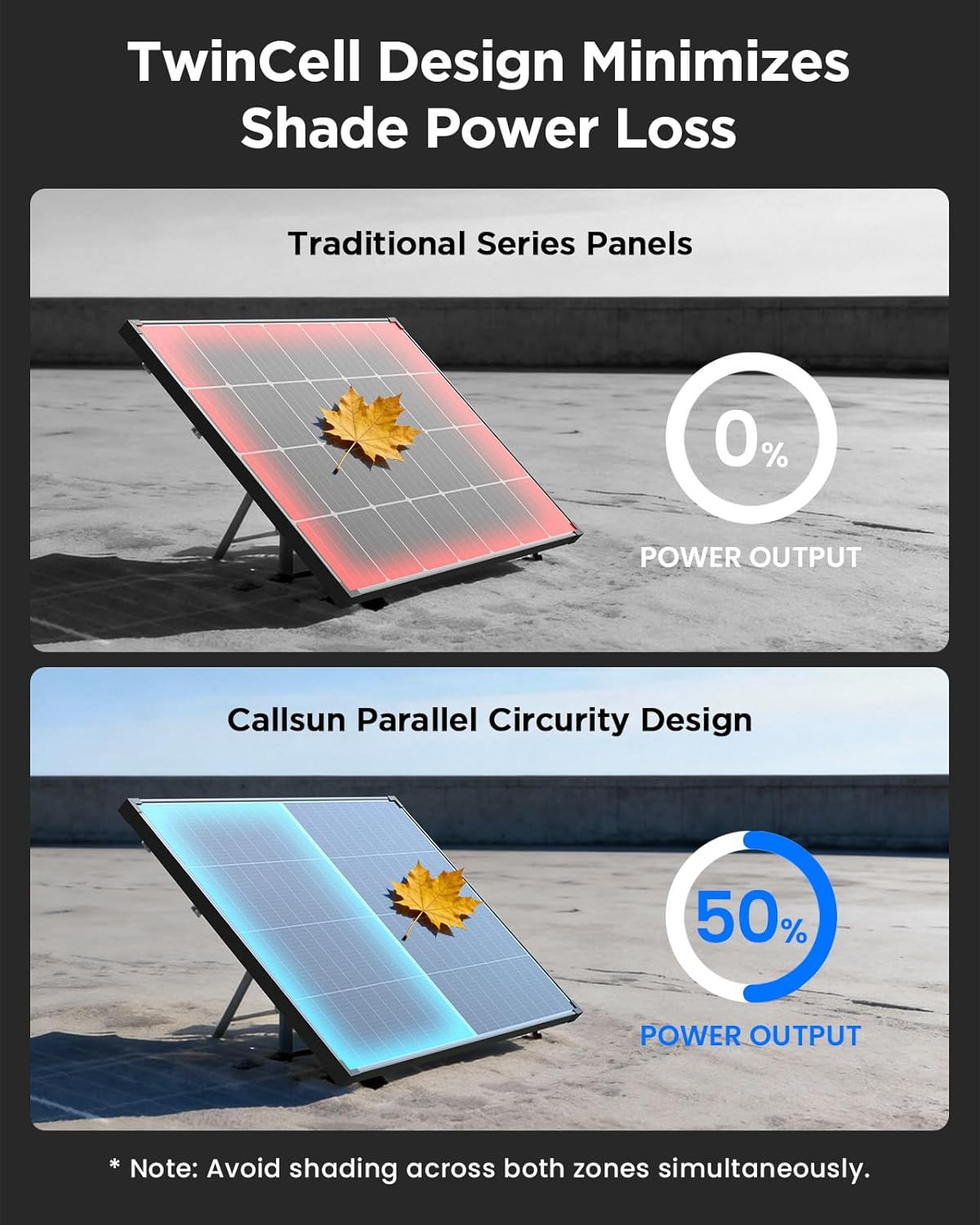 120W N-Type Bifacial Solar Panel 16BB 12V, 25% High-Efficiency, Dual-Module Para