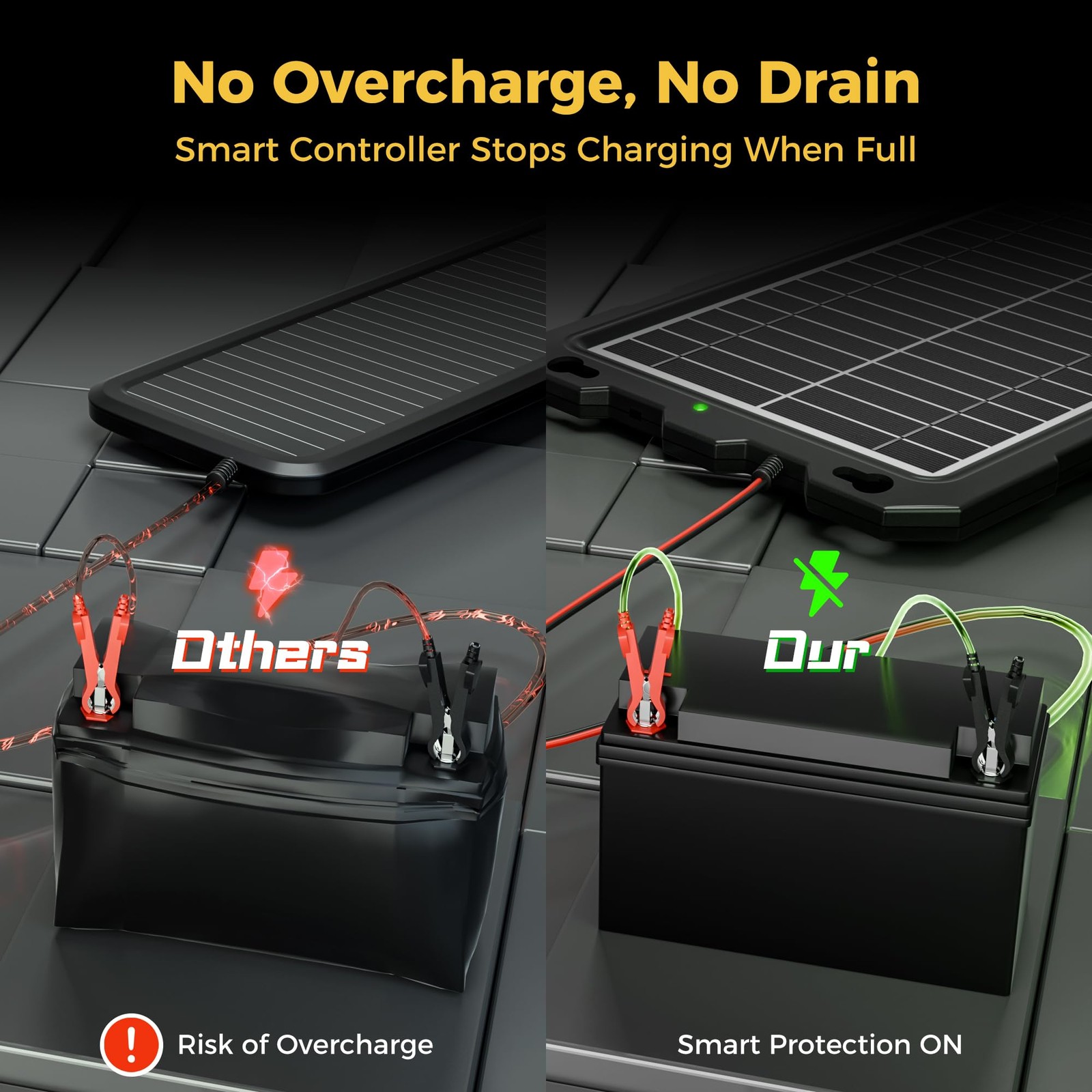 SUNAPEX 10W 12V Solar Battery Charge Maintainer – Solar Trickle Charger for Car
