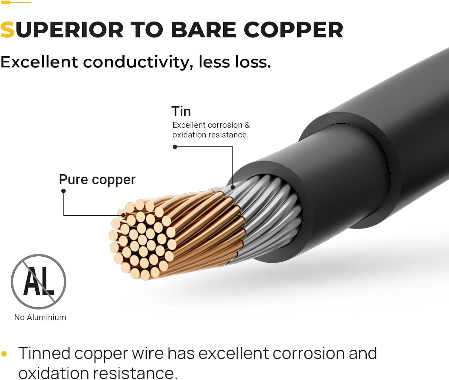 Complete Solar Kit: 20FT 10AWG Solar Extension Cable with Extra Connectors