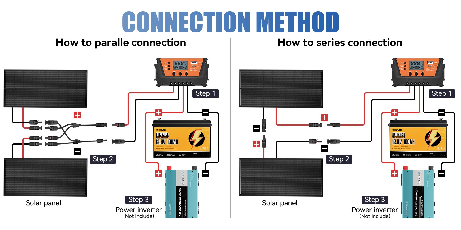 12V 100W Watt Monocrystalline Solar Panel N-Type 18BB RV Camping Home Off Grid