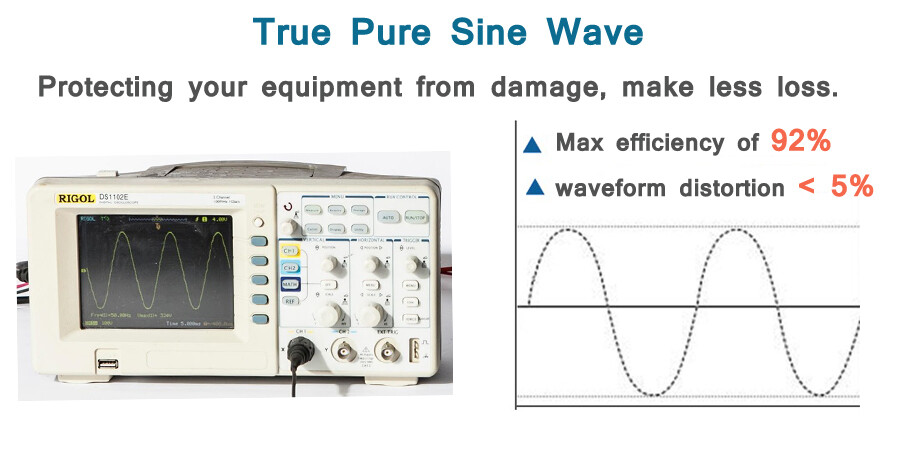 Pure Sine Wave Inverter 12V DC to AC 110V 120V Power Converter 2500W Home Car RV