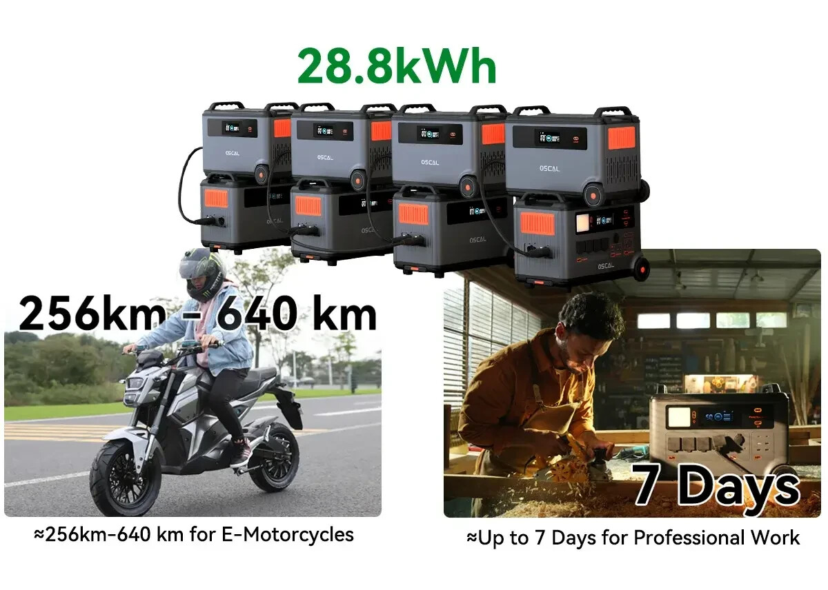 Oscal Powermax 3600 Solar Generator 3600Wh with 400W Panel & 4×3600W AC Outlets