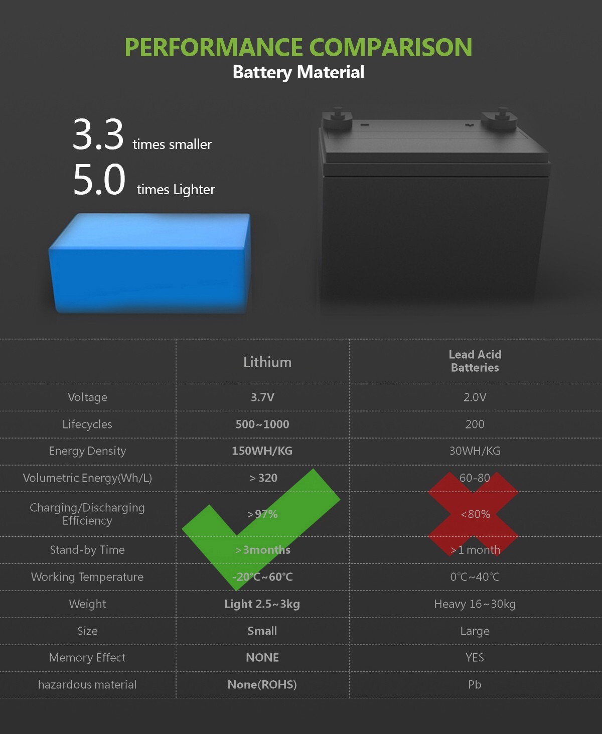 200W Portable Power Station 39000mAh / 3.7V / 145Wh Solar System Generator