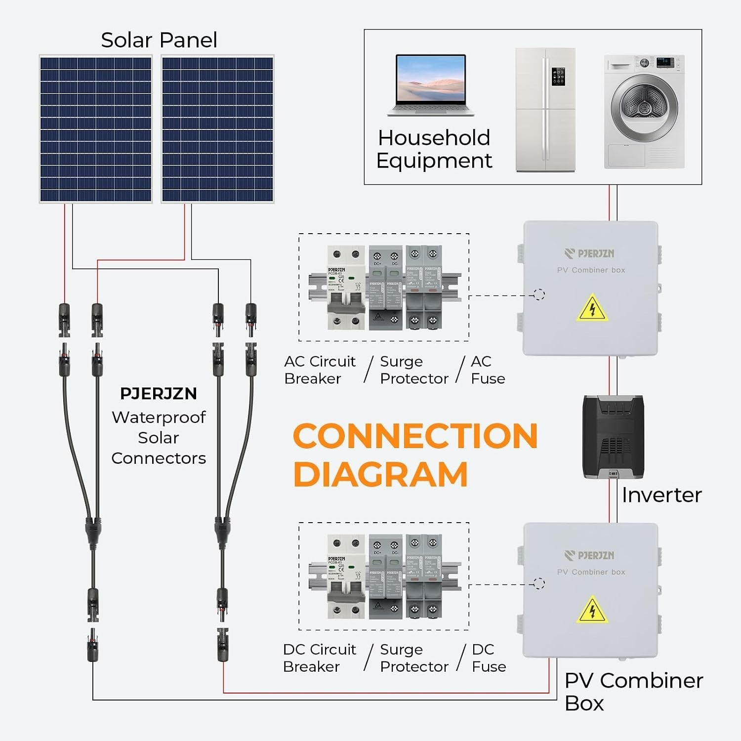 Weather-Resistant Solar Panel Y-Splitter Connectors – 30A Certified Performance