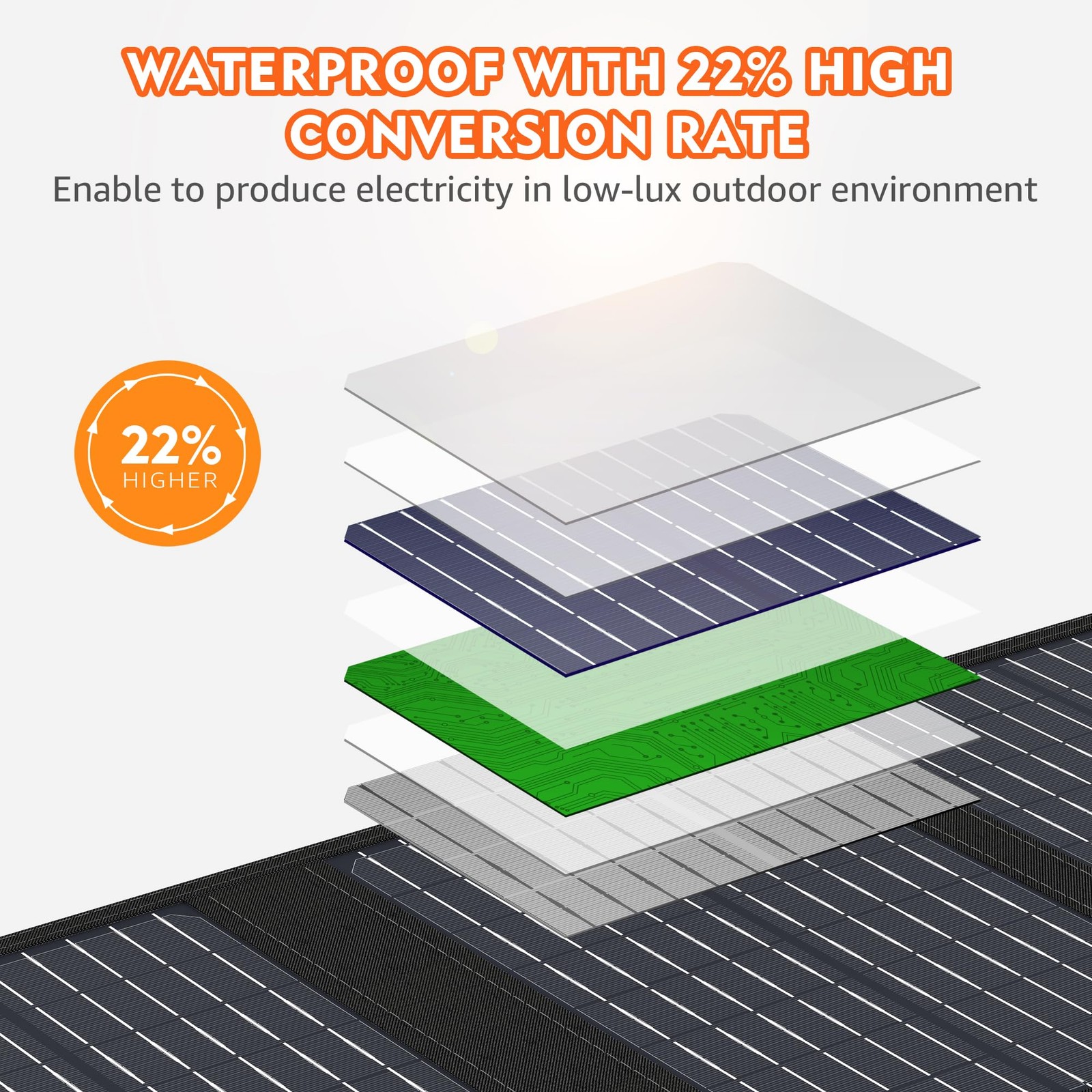 Portable Solar Panels 40W, Foldable Solar Panel Charger for 100-300W Portable…