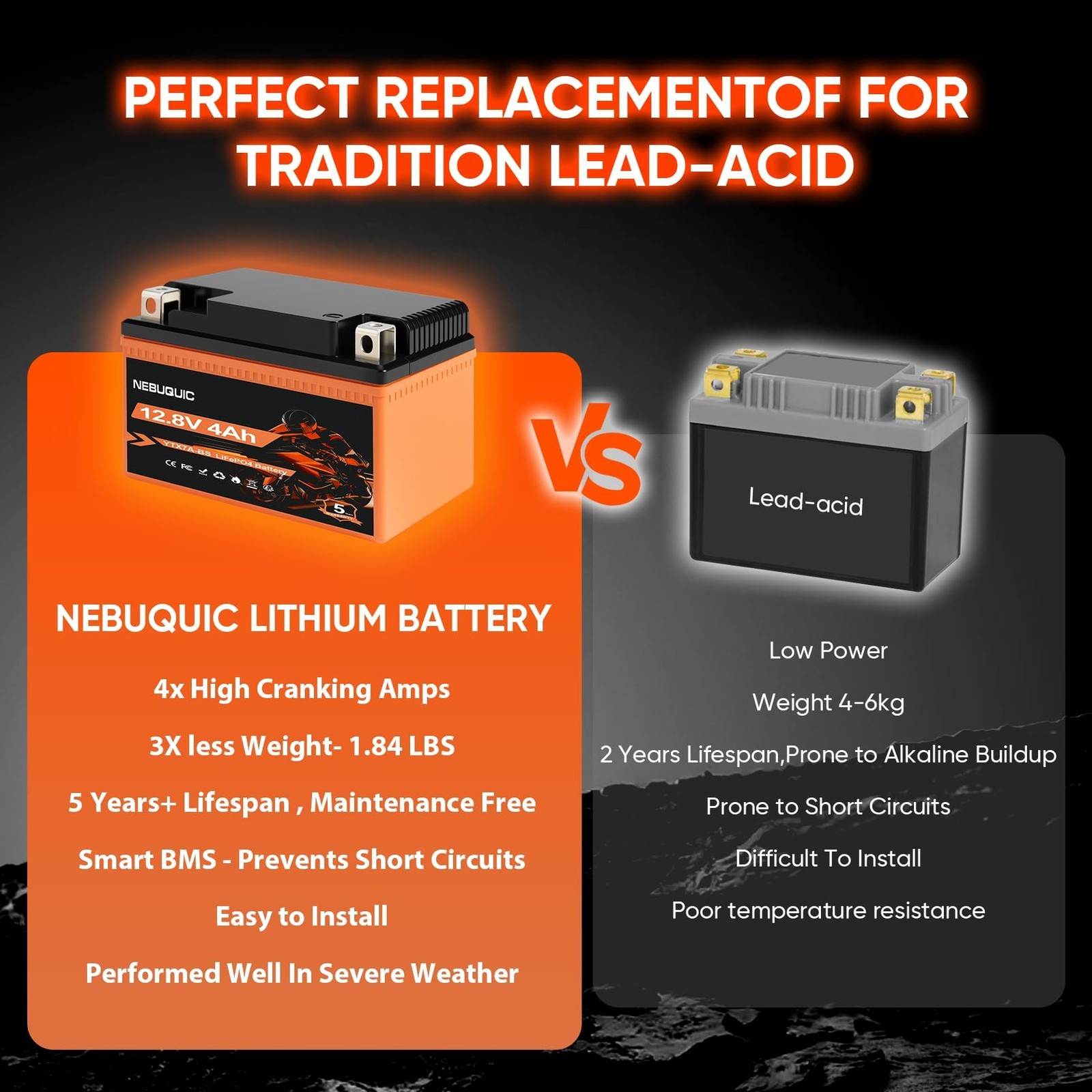 YTX7A-BS Lithium Motorcycle Battery, 12V 4Ah 400CCA LiFePO4 Powersport Replac…