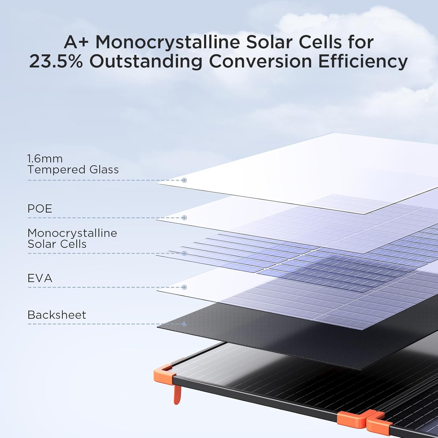 ZOUPW 100W Portable Solar Panel Foldable Tempered Glass