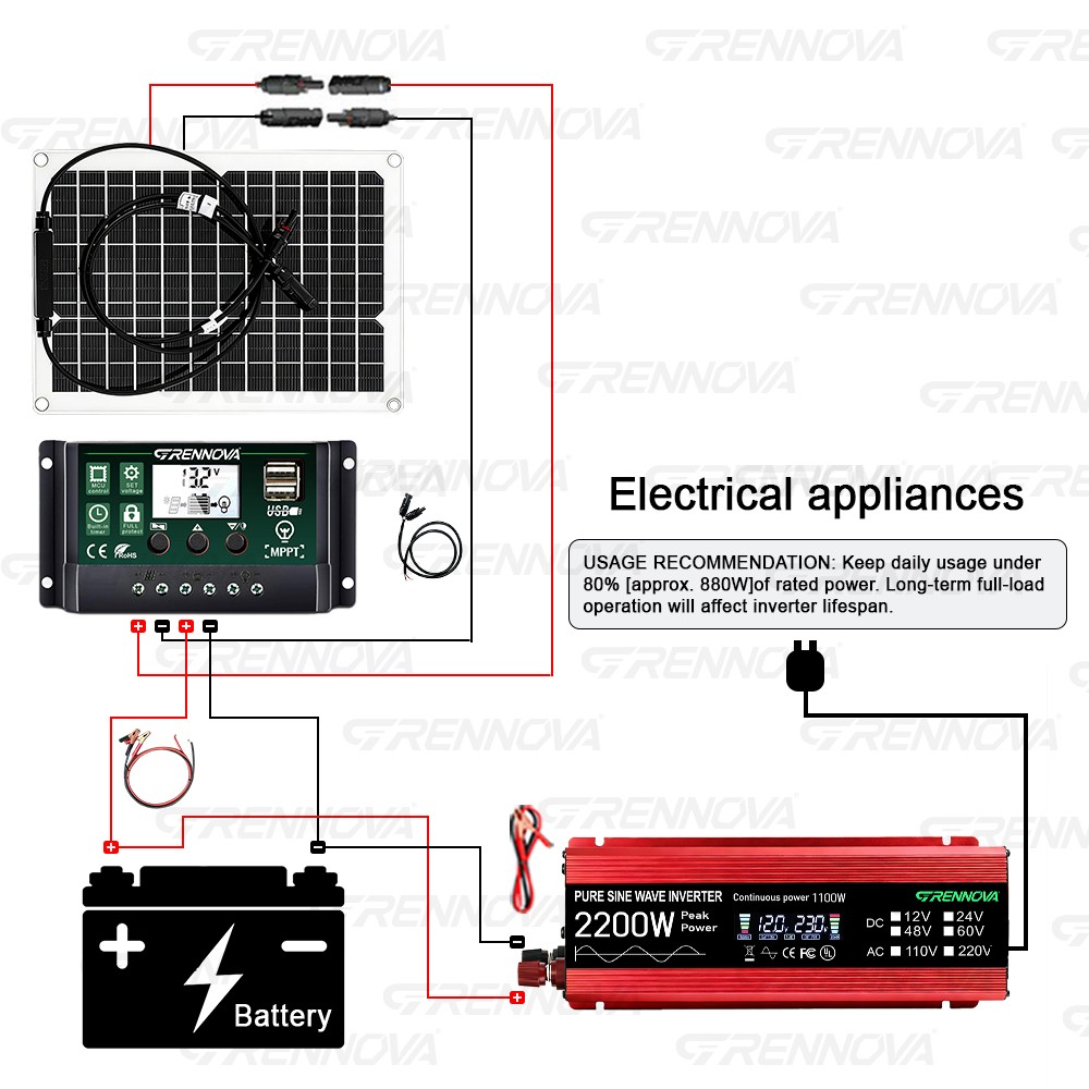 Grennova 2200W Solar Power Kit 50W Panel 12 To 110/220V Inverter 60A Controller