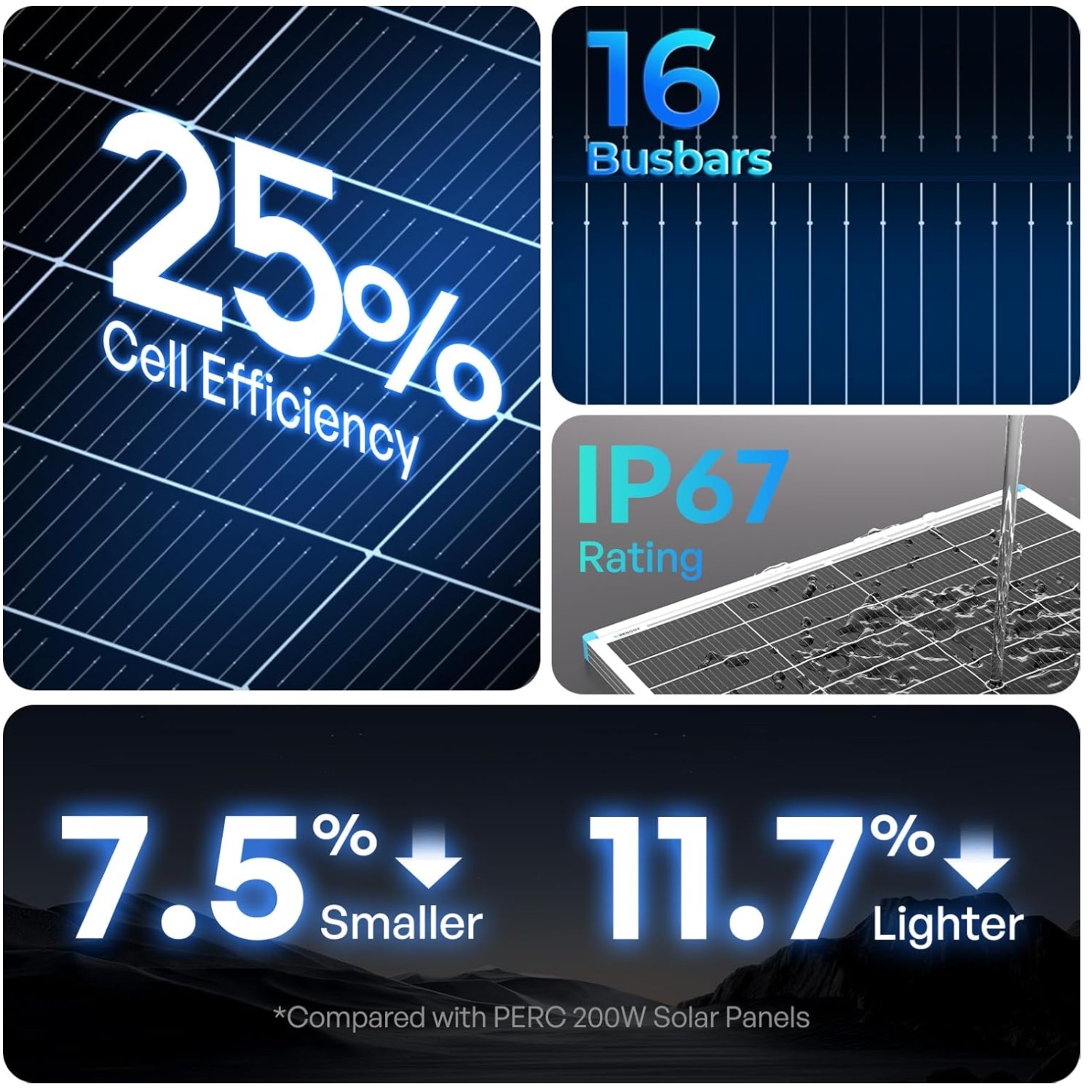 High-Efficiency 200W Solar Panel for 12V/24V Systems