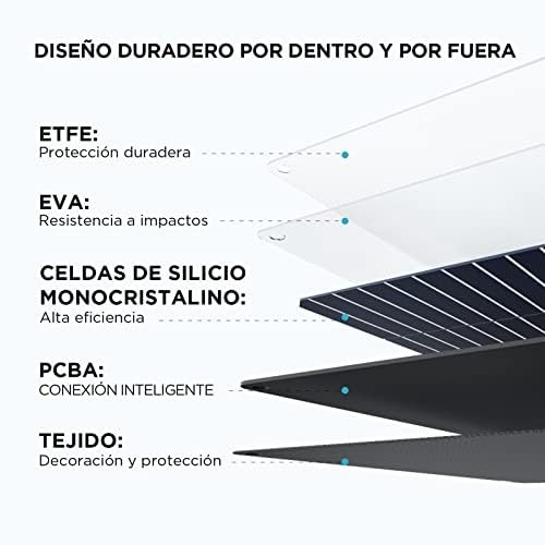 EF ECOFLOW 110W Portable Solar Panel, Foldable with Carry Case, High 23% Effi…