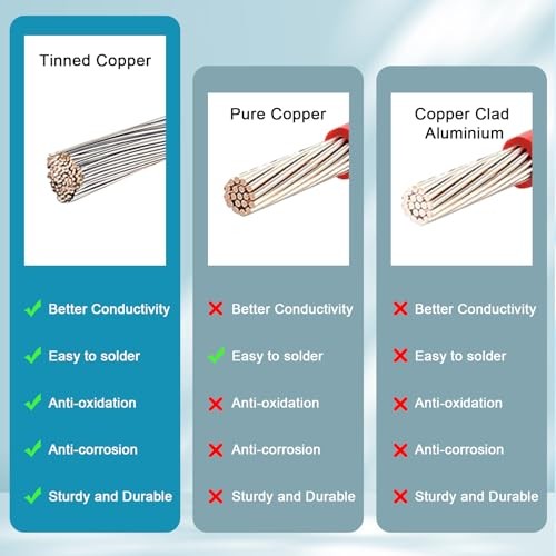 XT60i to O Ring Terminal Cable 10 AWG XT60i Female to O Ring 3FT 10AWG