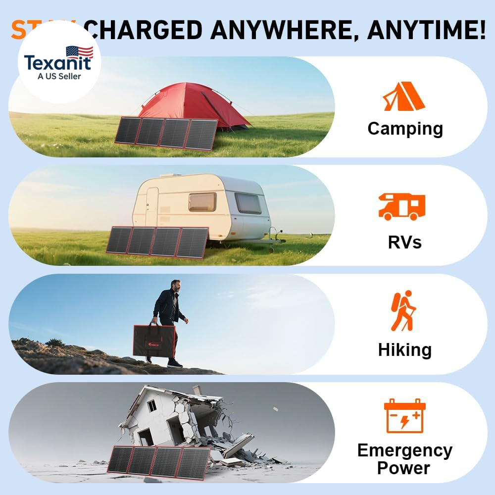 150W Portable Foldable Solar Panel Kit (20X21In, 7.3Lb), with Separate Controlle