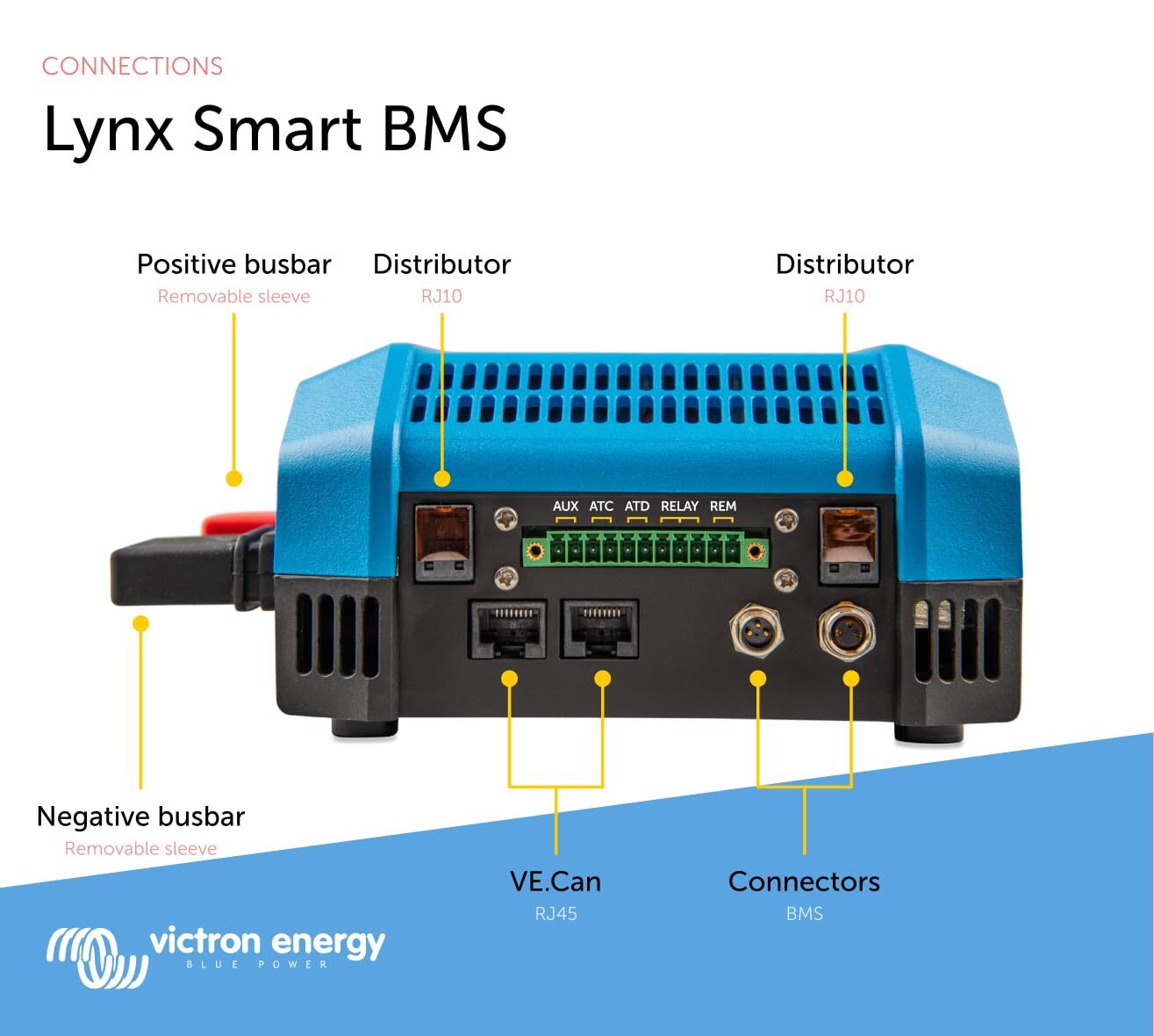 Victron Energy Lynx Smart BMS 500A