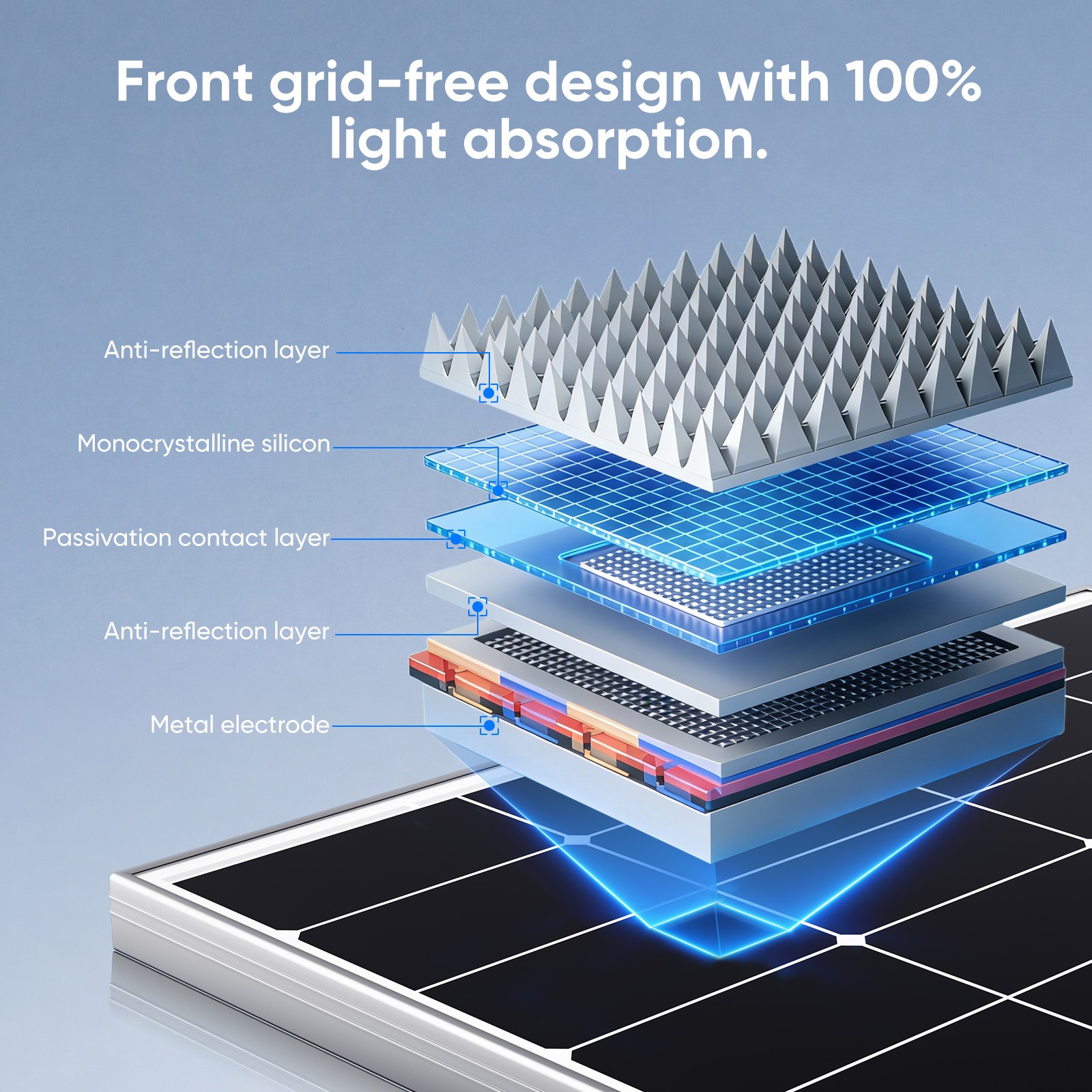 300W 600W 1200W 1800W Mono Solar Panel High Efficiency TOPCon Technology RV Home
