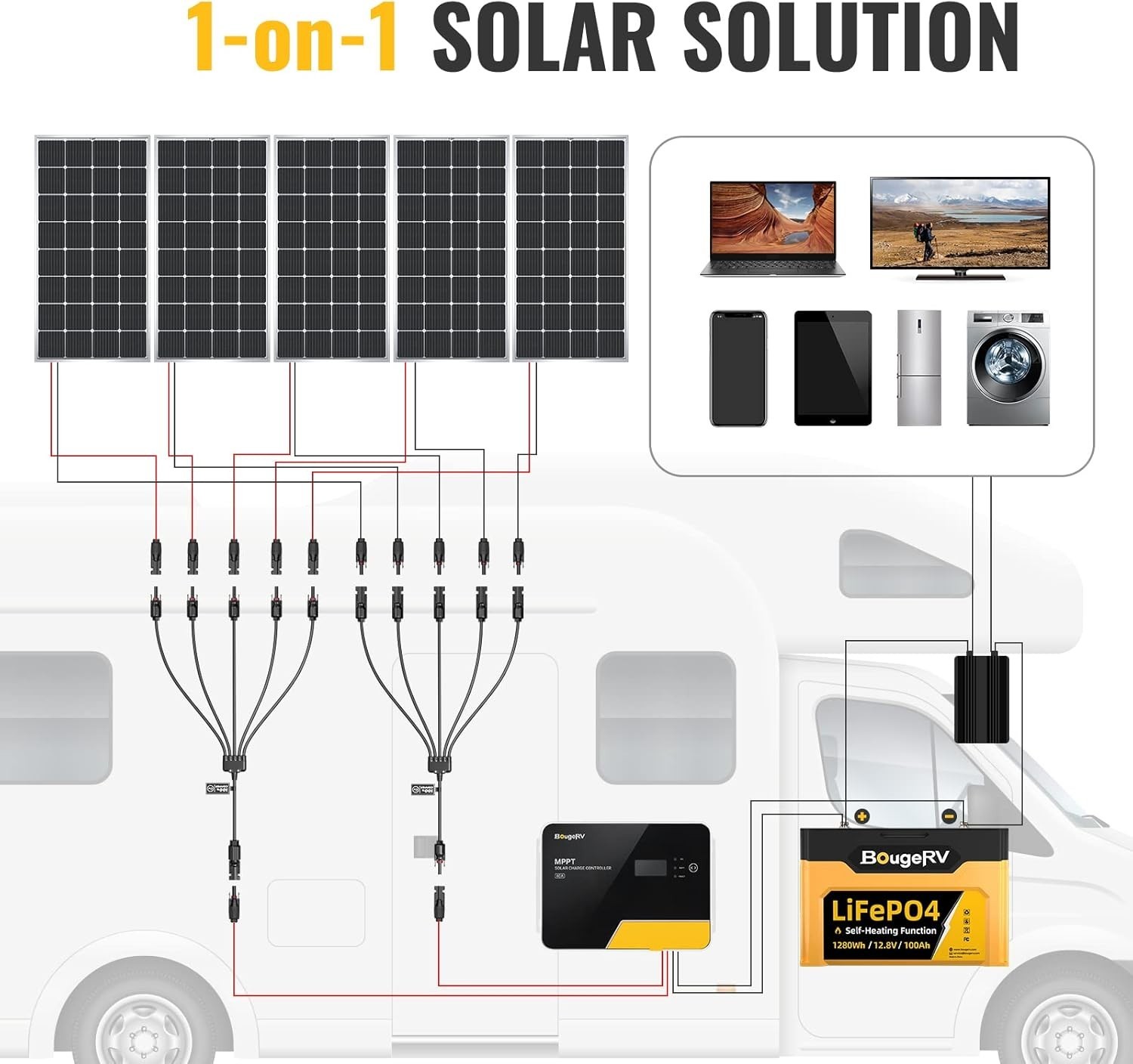 Solar Panel Parallel Connector 5-in-1 Kit