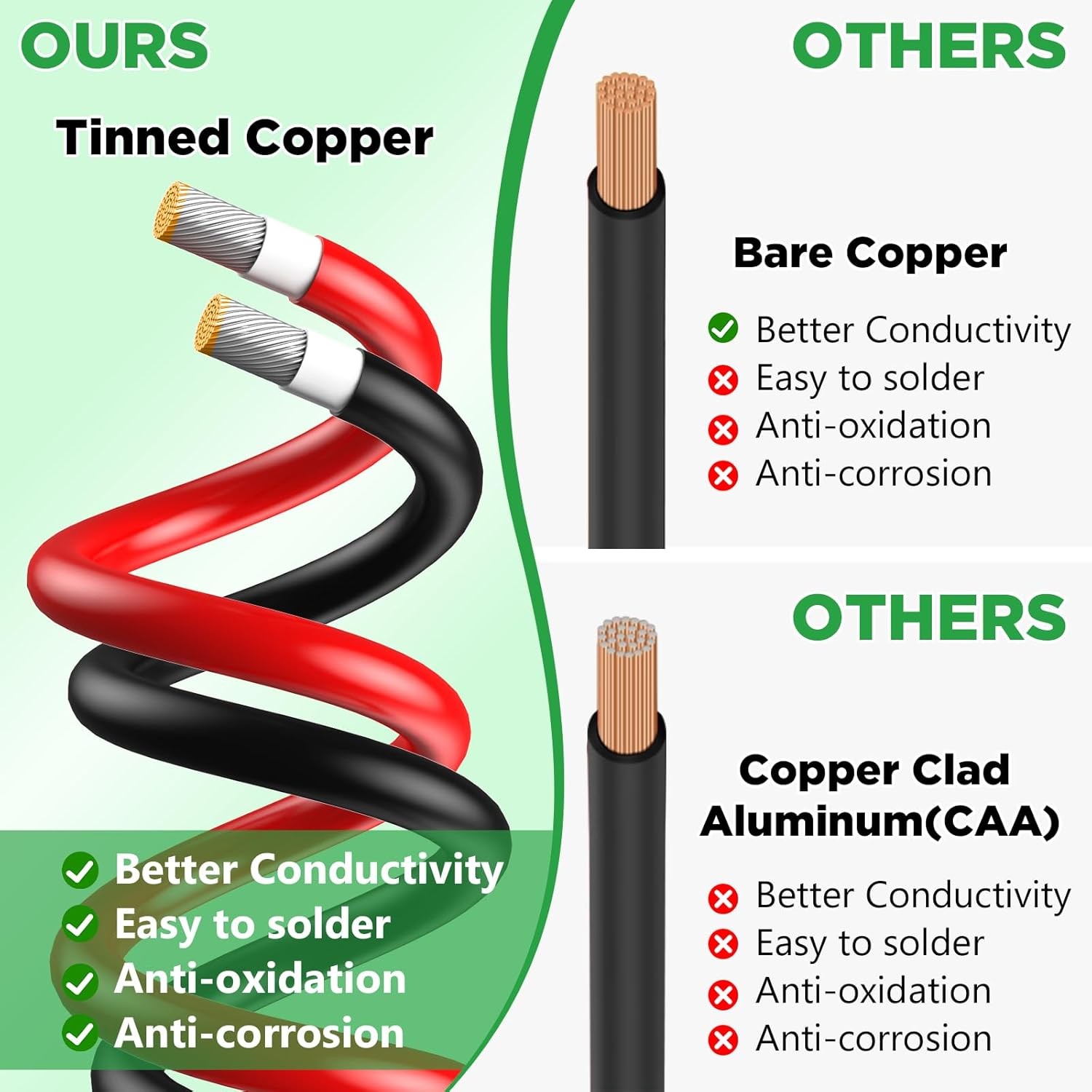Oududianzi Solar Extension Cable 100FT 10AWG Tinned