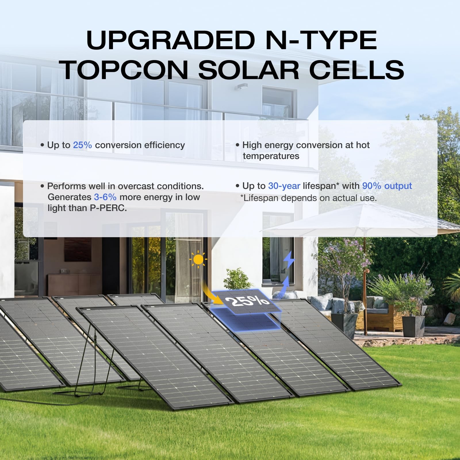 EF ECOFLOW 4PCS 125W Solar Panels, 500W Bifacial Rigid Modular Solar Panel Up…