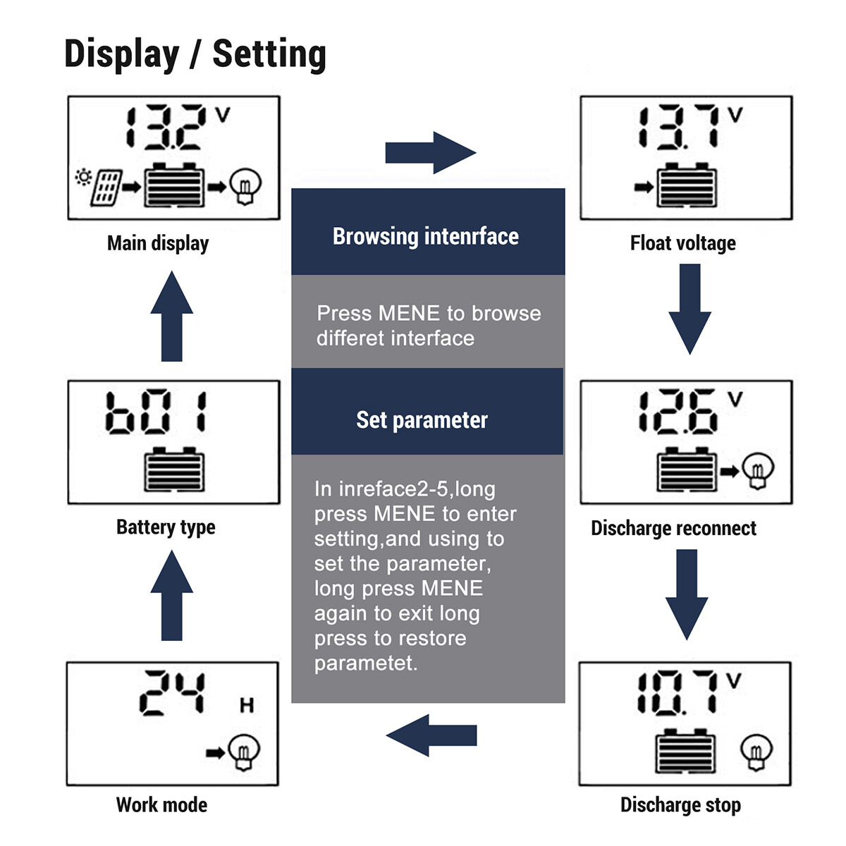 12V/24V 100A Solar Panel Battery Lithium Charging Mode Controller Regulator Auto