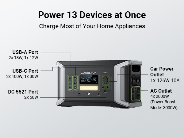 Dabbsson 2000W 1024Wh Power Station Portable LiFePO4 Battery Camping Home Backup