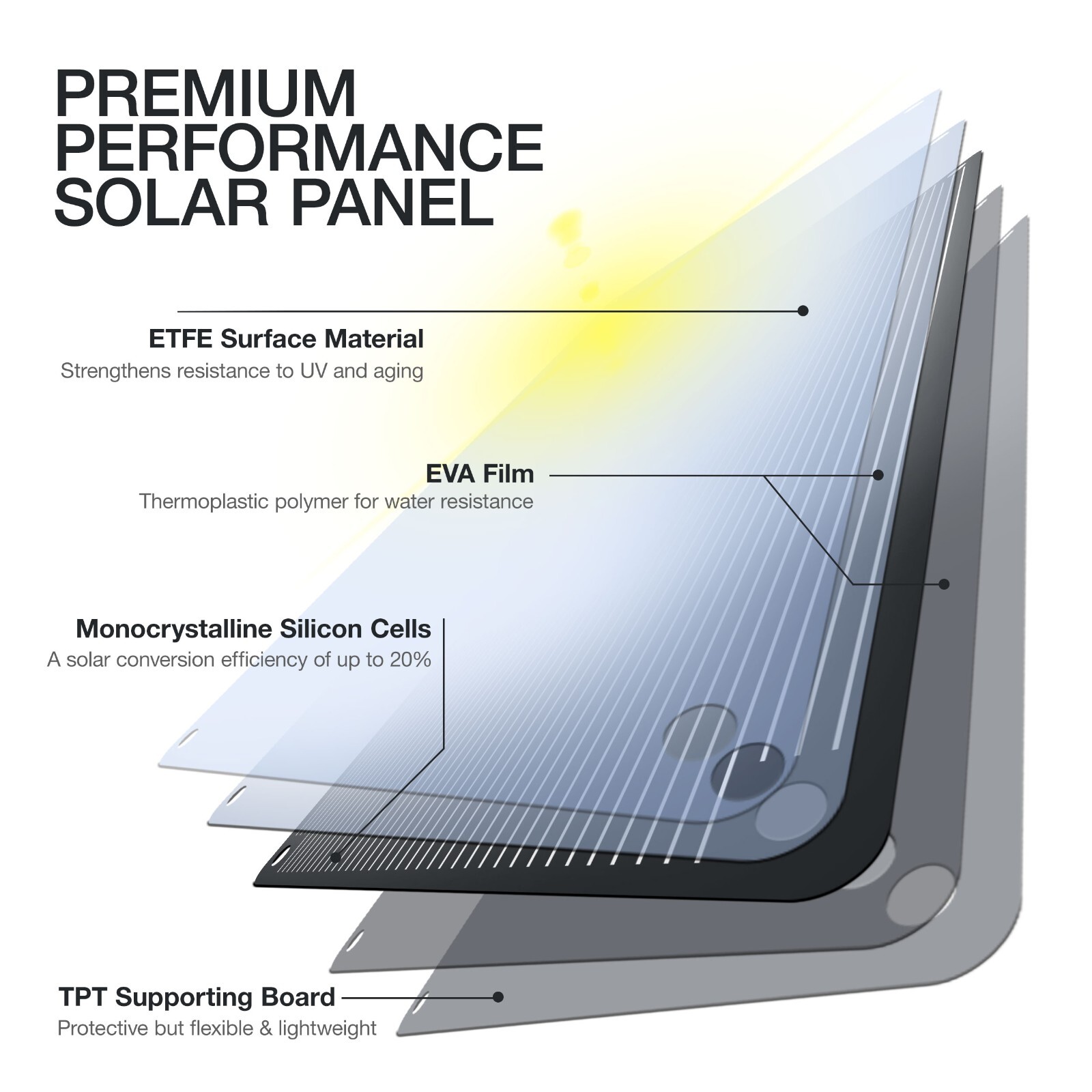 100-Watt ETFE Flexible Solar Panel, Ultra Light & Thin, Off-Grid, Monocrystaline