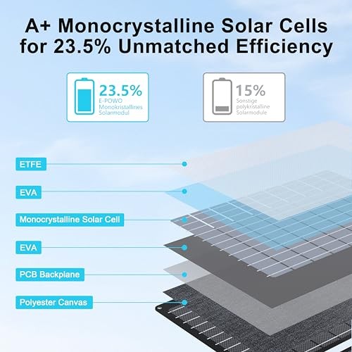 45W Portable Solar Panels Chargers with USB-C, USB-A and DC Outputs EP-45W