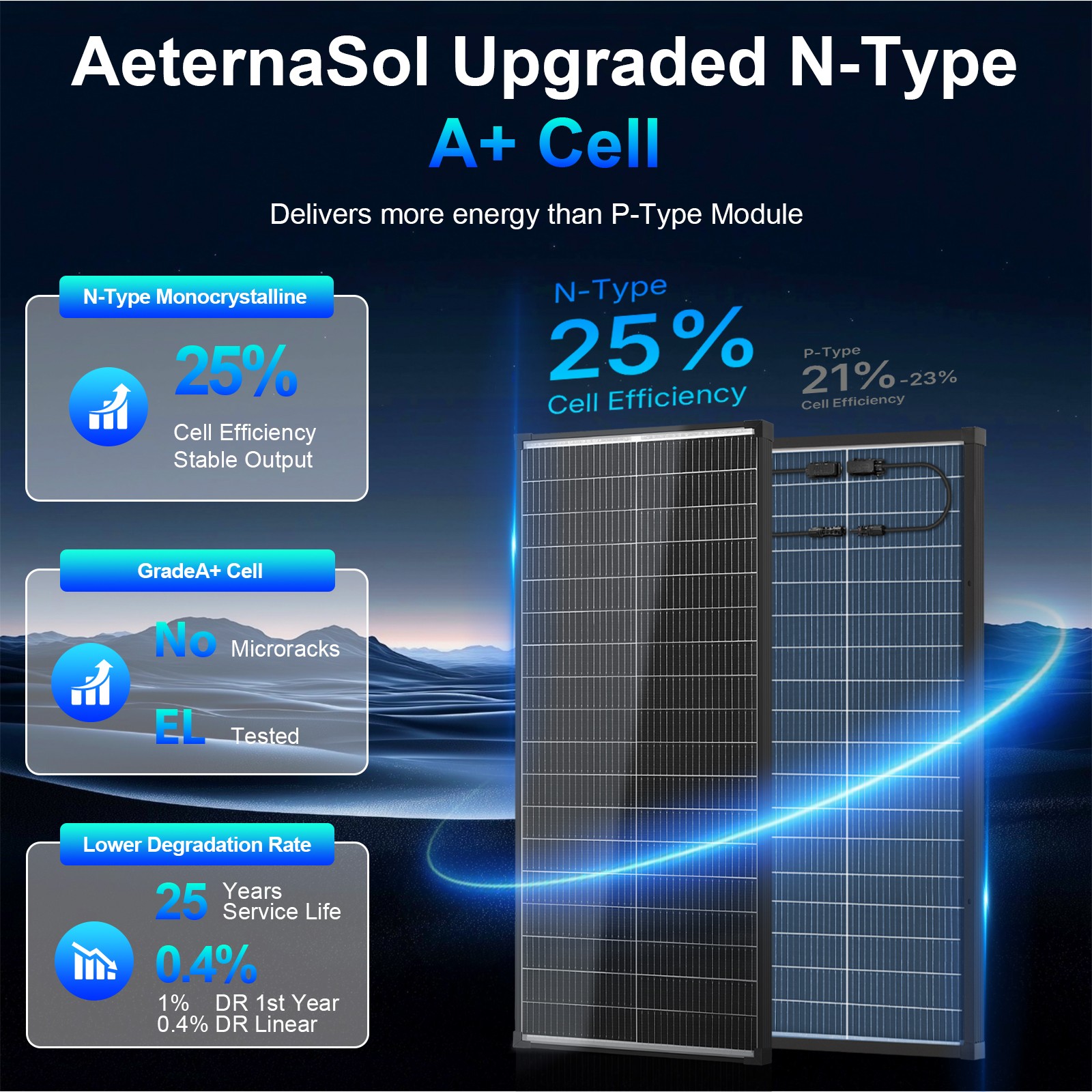 AeternaSol 20Pack 100W Bifacial Solar Panel 18V Mono N-Type PV Home RV Off Grid