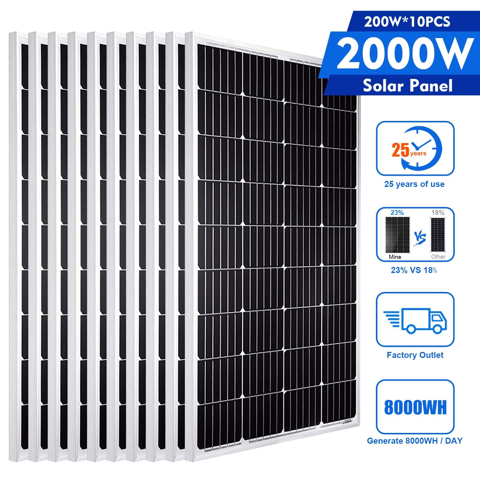 PFCTART 2000W Solar Panel Kit Mono 12V Solar Battery Charge for Home RV Boat Car