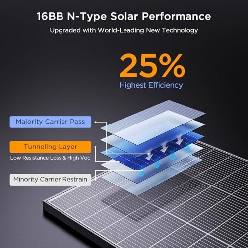 100W Monocrystalline Solar Panel – 25% Efficiency, Compact for RV, Van, Marine,