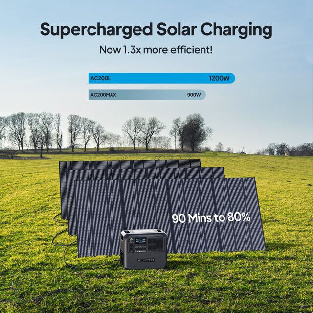 BLUETTI AC200L 2400W 2048Wh LiFePO4 Power Station for Backup +200W Solar Panel