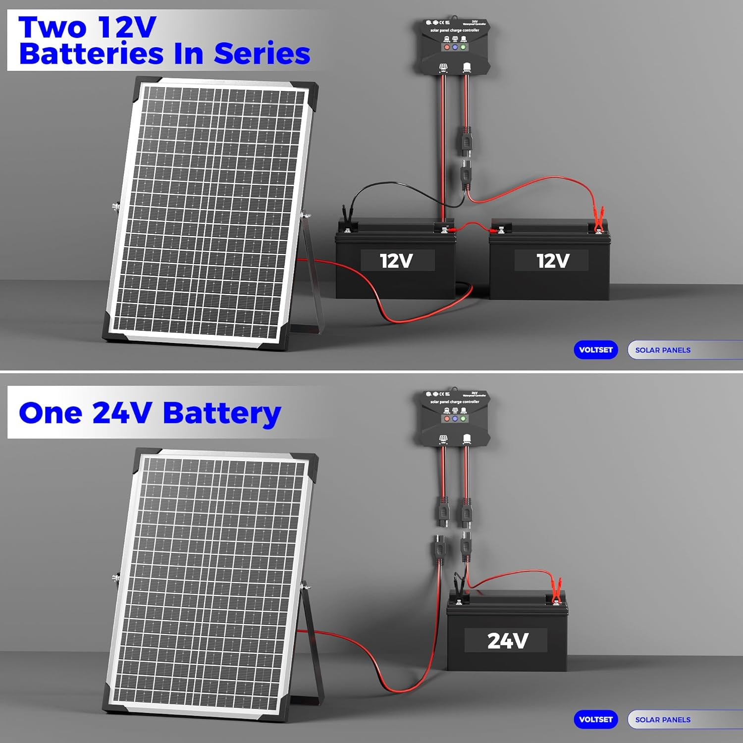 30W 24V Solar Panel Kit, Solar Battery Maintainer with MPPT Charge Controller Ad