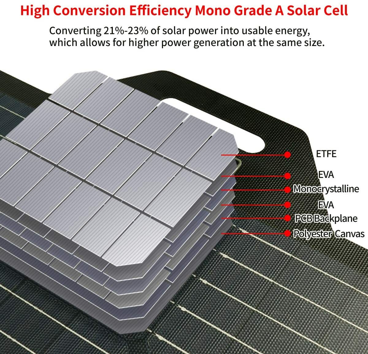 SOLAR PANEL Station Portable 60 Watt Foldable Highest Efficiency Cells FULL KIT