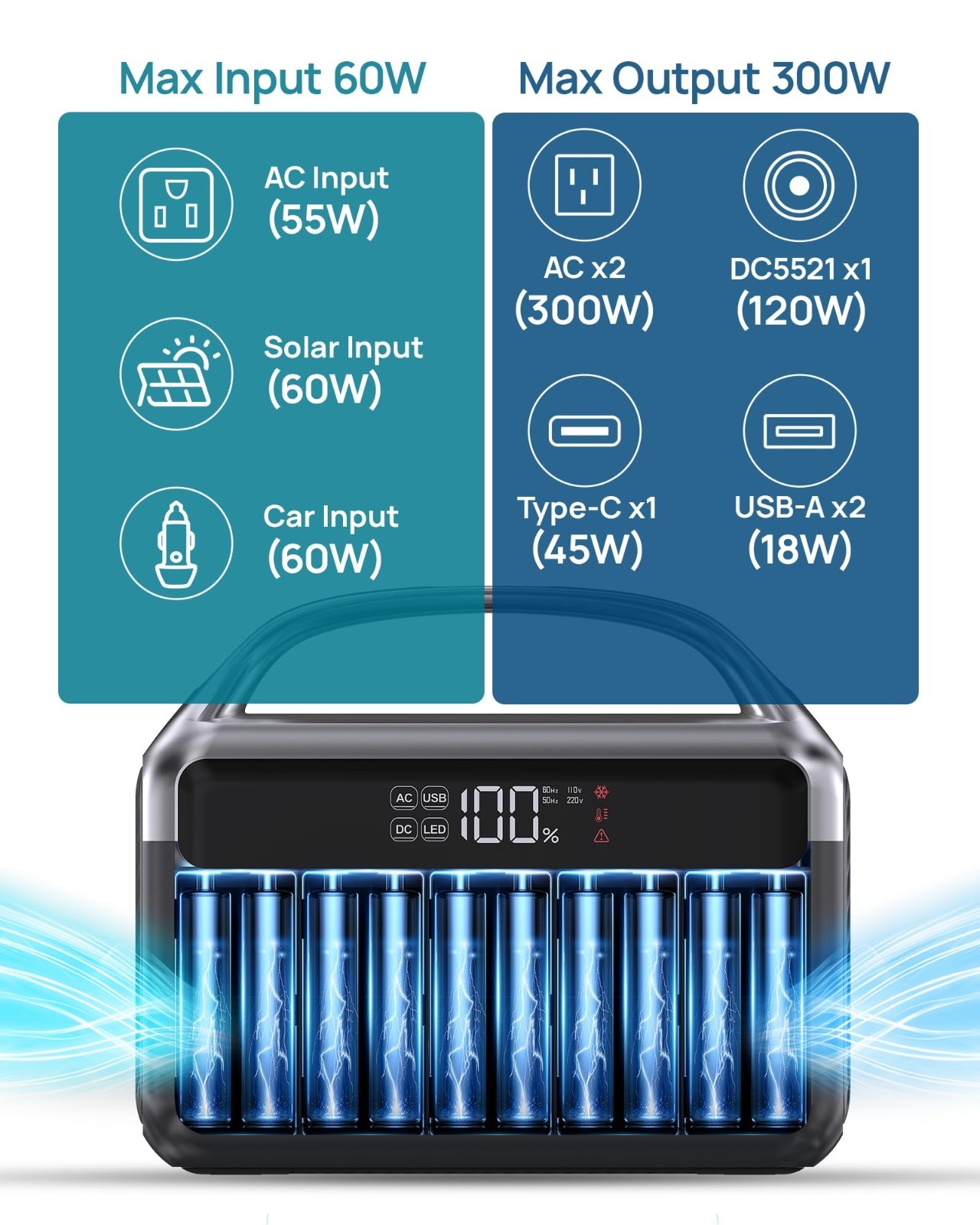 Daran NEOZL Portable Power Station | 300W 192Wh (BRAND NEW)