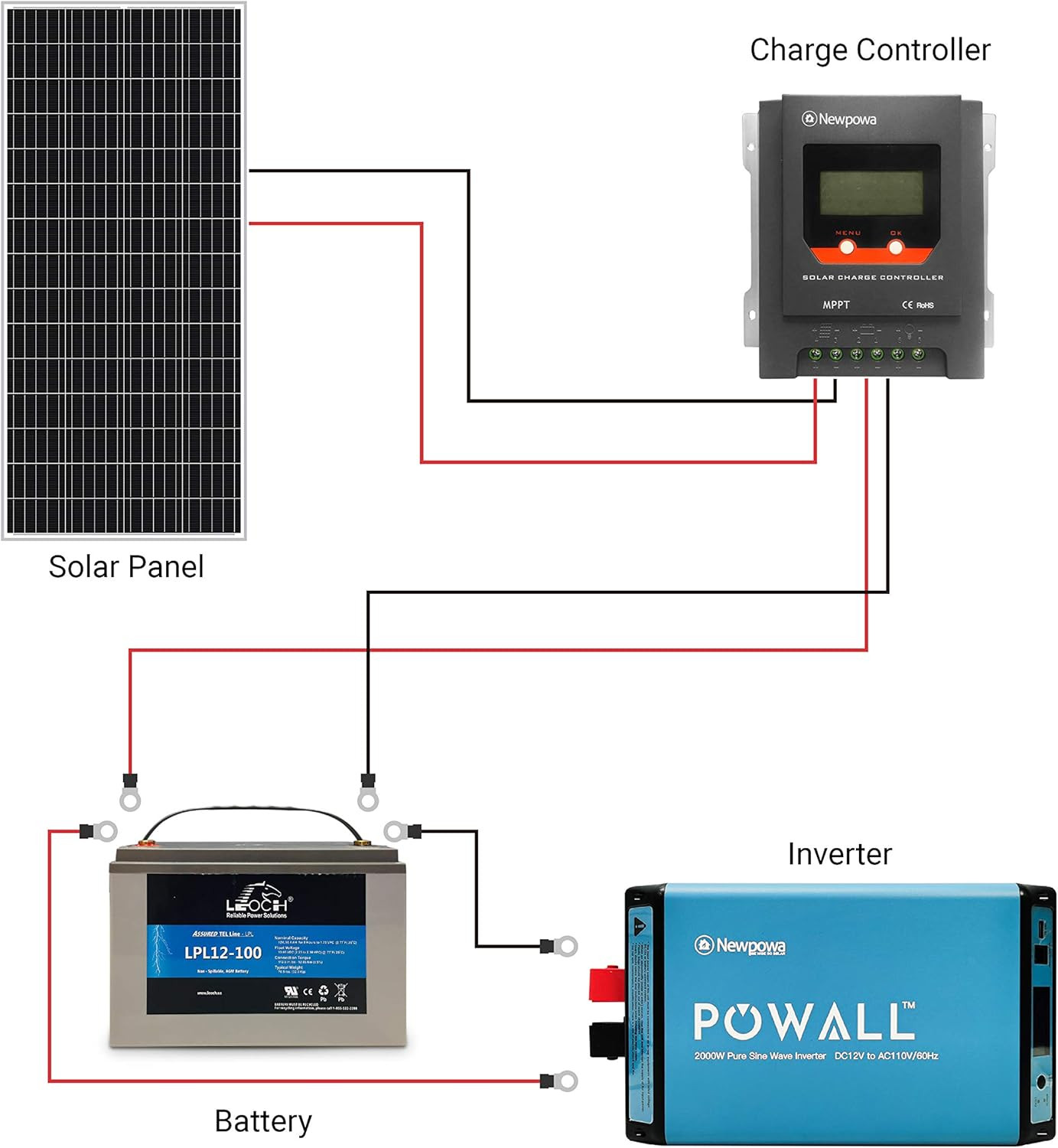 Newpowa 180W(Watt) 9BB Solar Panel 12V Monocrystalline High Efficiency PV Module
