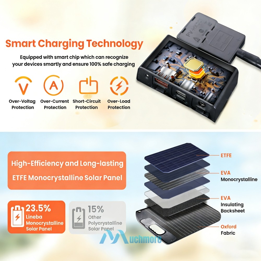200W 100W Foldable ETFE Solar Panel Solar Charger Outdoor Power Generator IP65