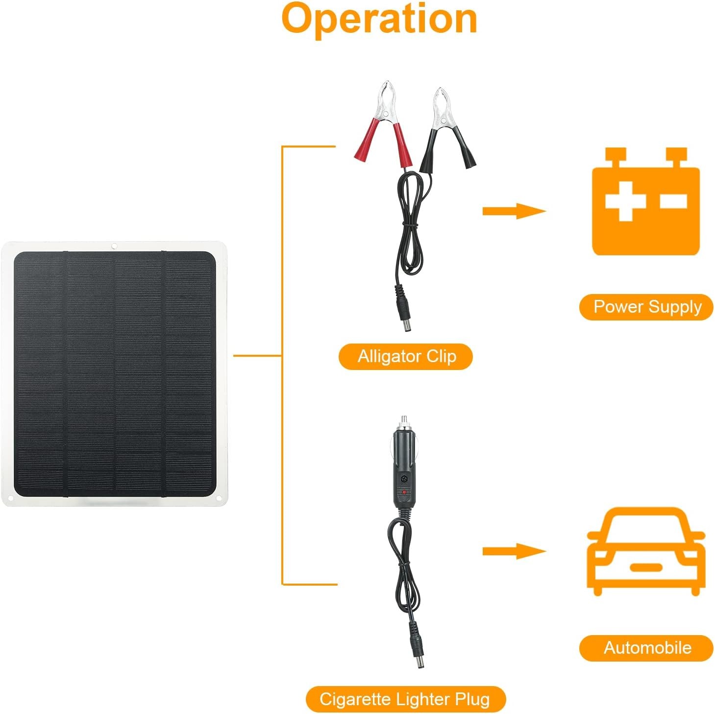 10W Solar Panel 12V Trickle Charge Battery Charger Kit Maintainer Marine RV Car