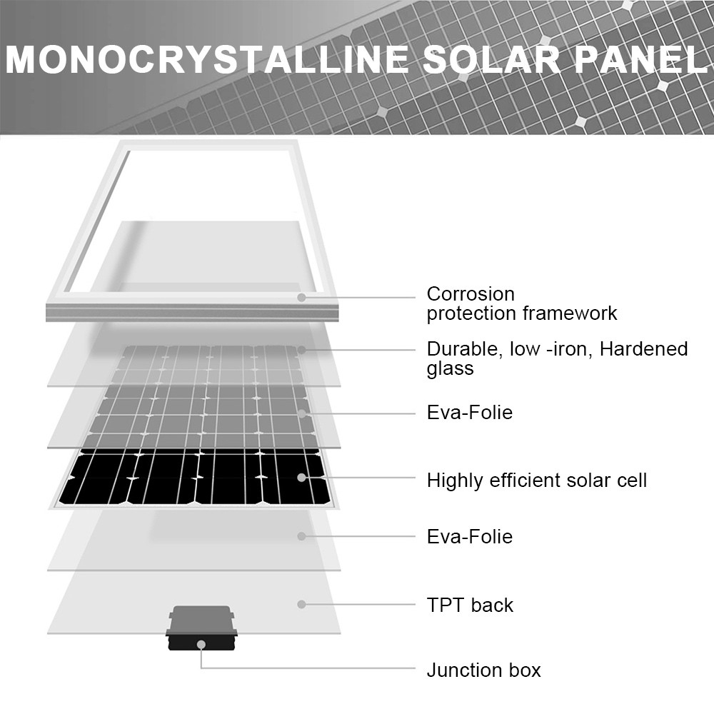 100W Solar Panel 12V PV Module Monocrystalline Battery Charger For Home RV Roof