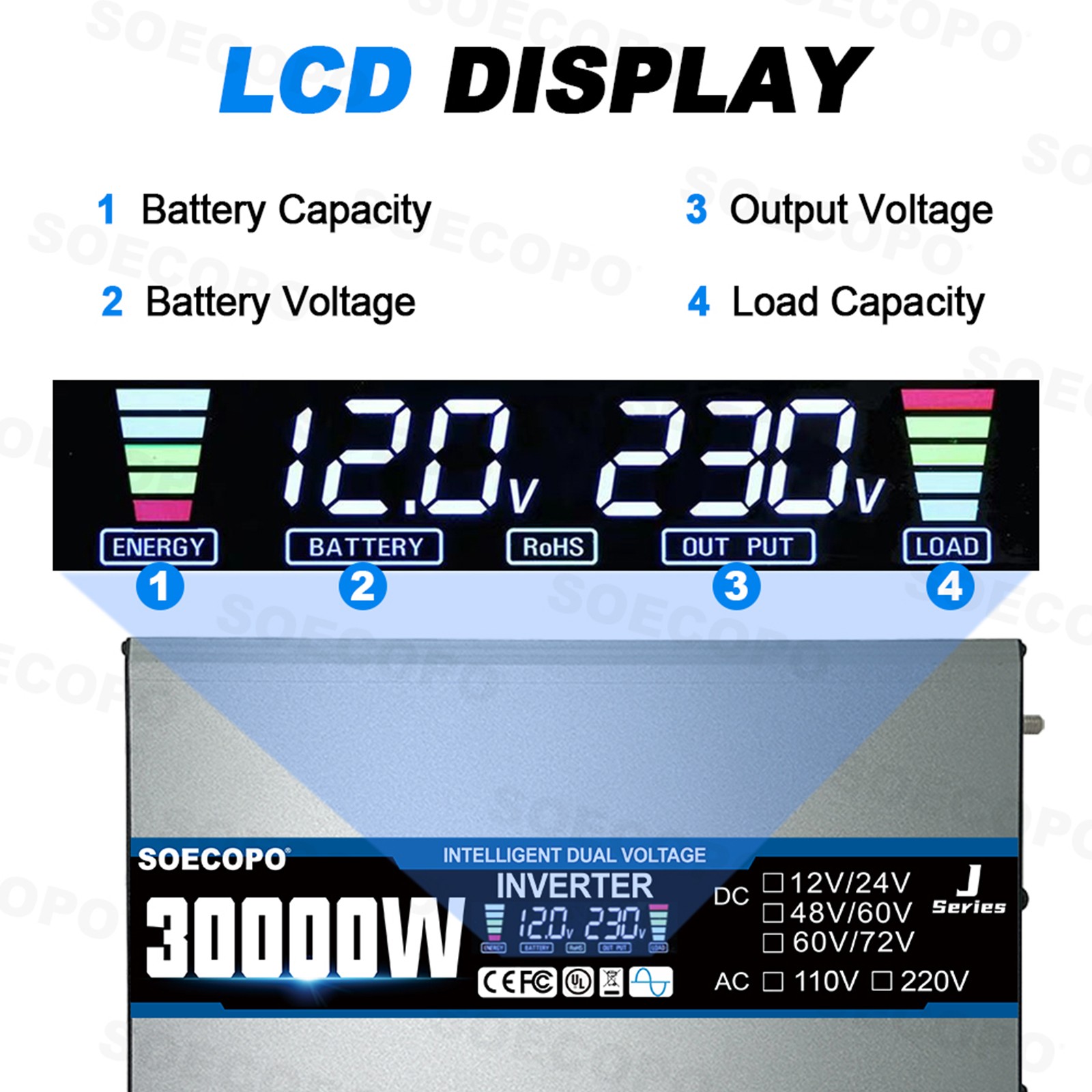 30000W Solar Power System | SOECOPO 200W Panel + Controller Inverter