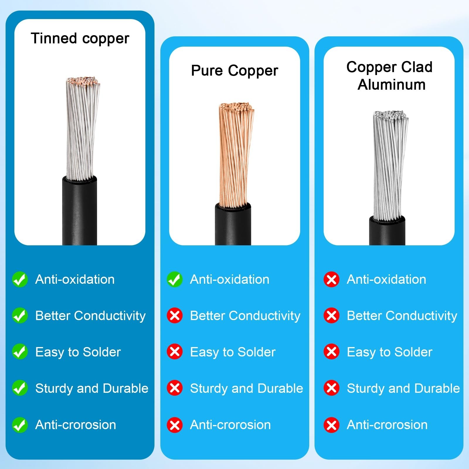 15FT 10AWG Heavy Duty Solar XT60i Extension Cable for Power Station, RV, Battery