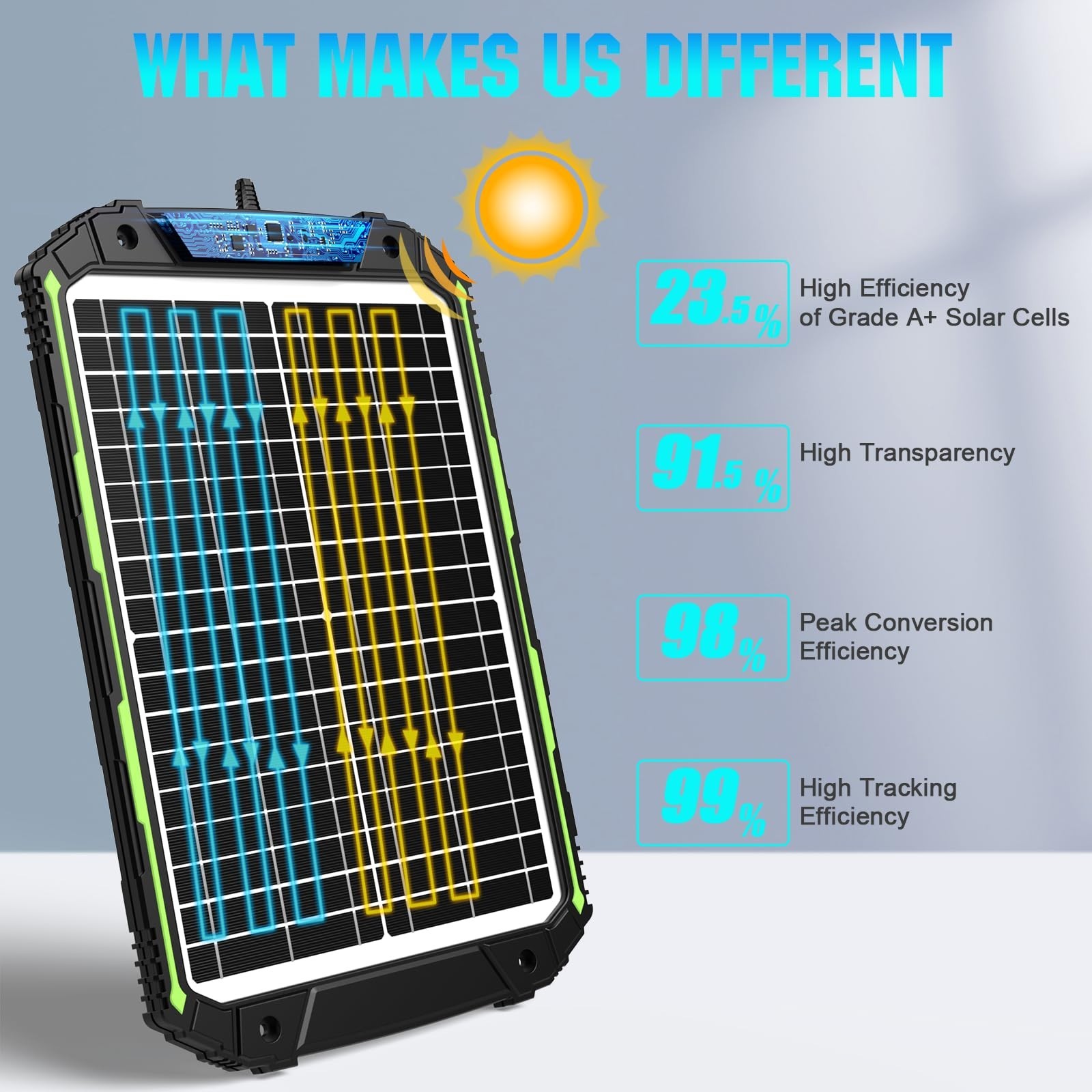 20W 12V Solar Battery Charger & Maintainer, Smart MPPT Controller, Waterproof Tr