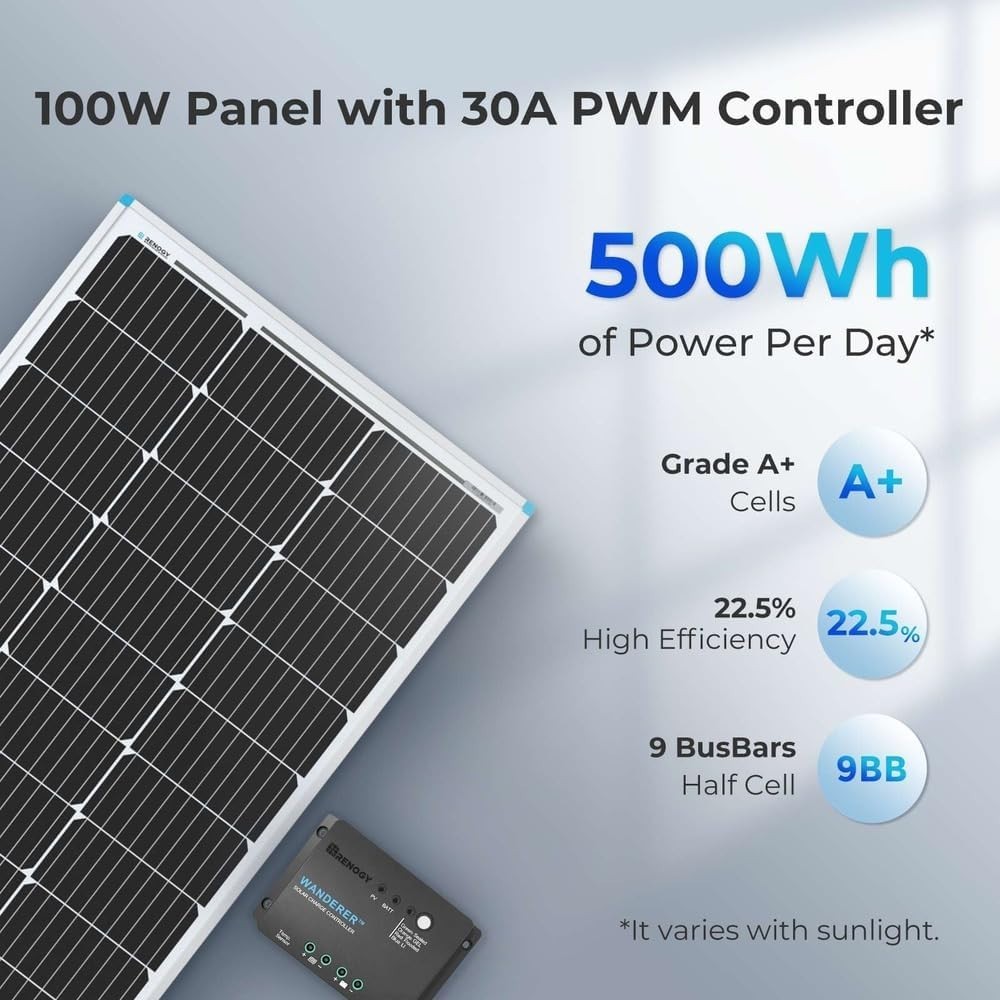 Solar Panel Kit for Off Grid Applications + Controller