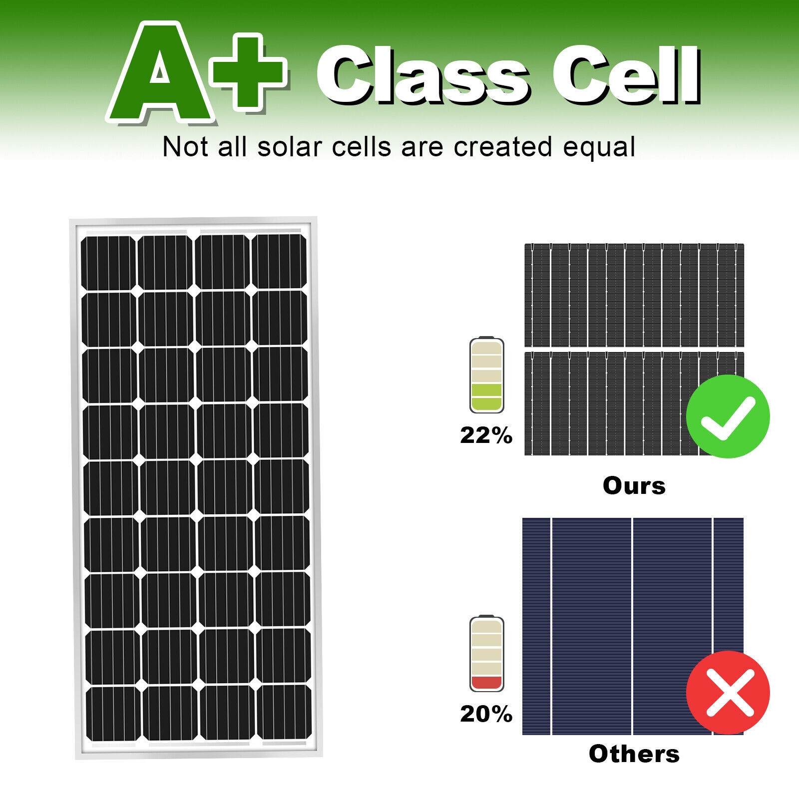 300W Solar Panel Monocrystalline 30A MPPT 12V Battery Off Grid Complete kit