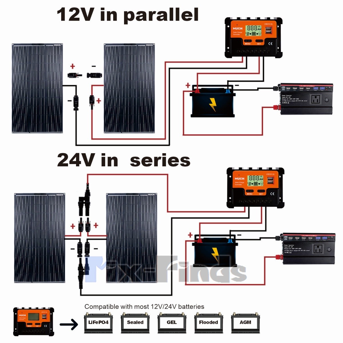 200W Flexible Solar Panel + Controller MC4 Connector RV Camping Off-Grid Rooftop