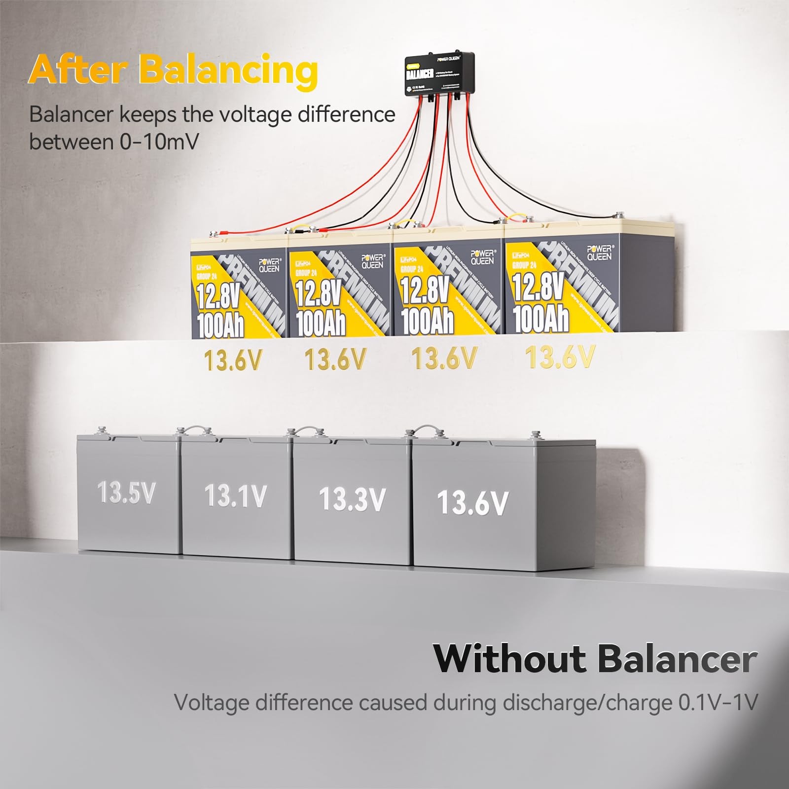 Battery Balancer 48V (4 * 12V) Battery Equalizer for 24V/36V/48V Batteries Ba…