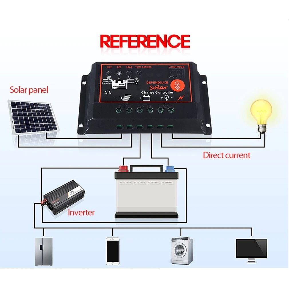 Kit Power Generation Battery Solar Panel Gifts System Charge Controller Inverter