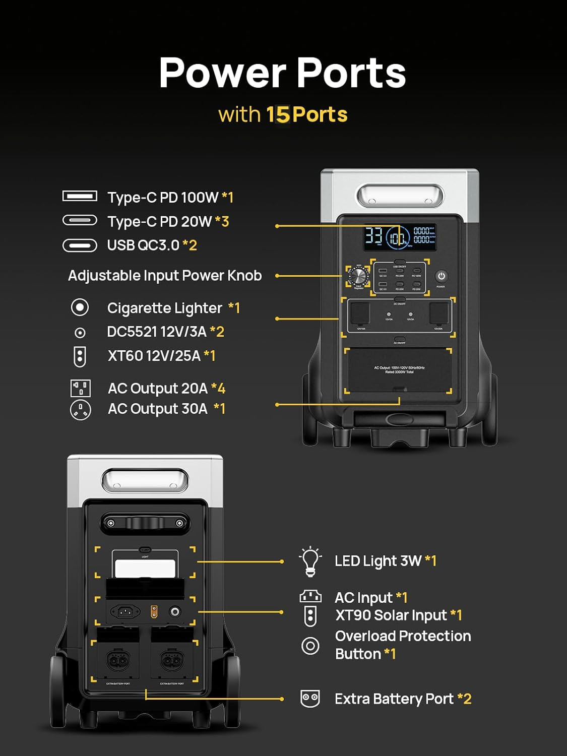 3840Wh Portable Power Station,120V AC Outlets X 5,2.5H Fast Charge,3600W(Peak 72
