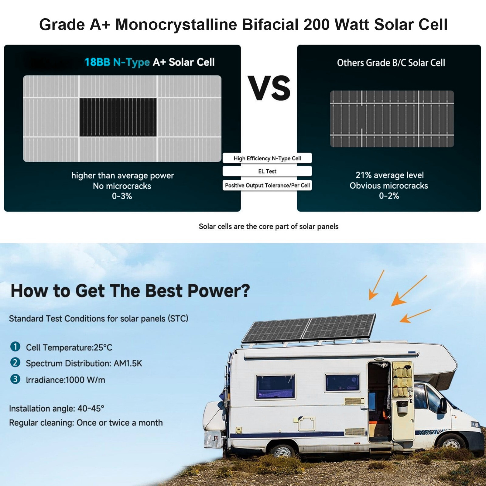 10Pack 200W N-Type Bifacial 18BB Solar Panel Mono Cell Off Grid Roof RV Home