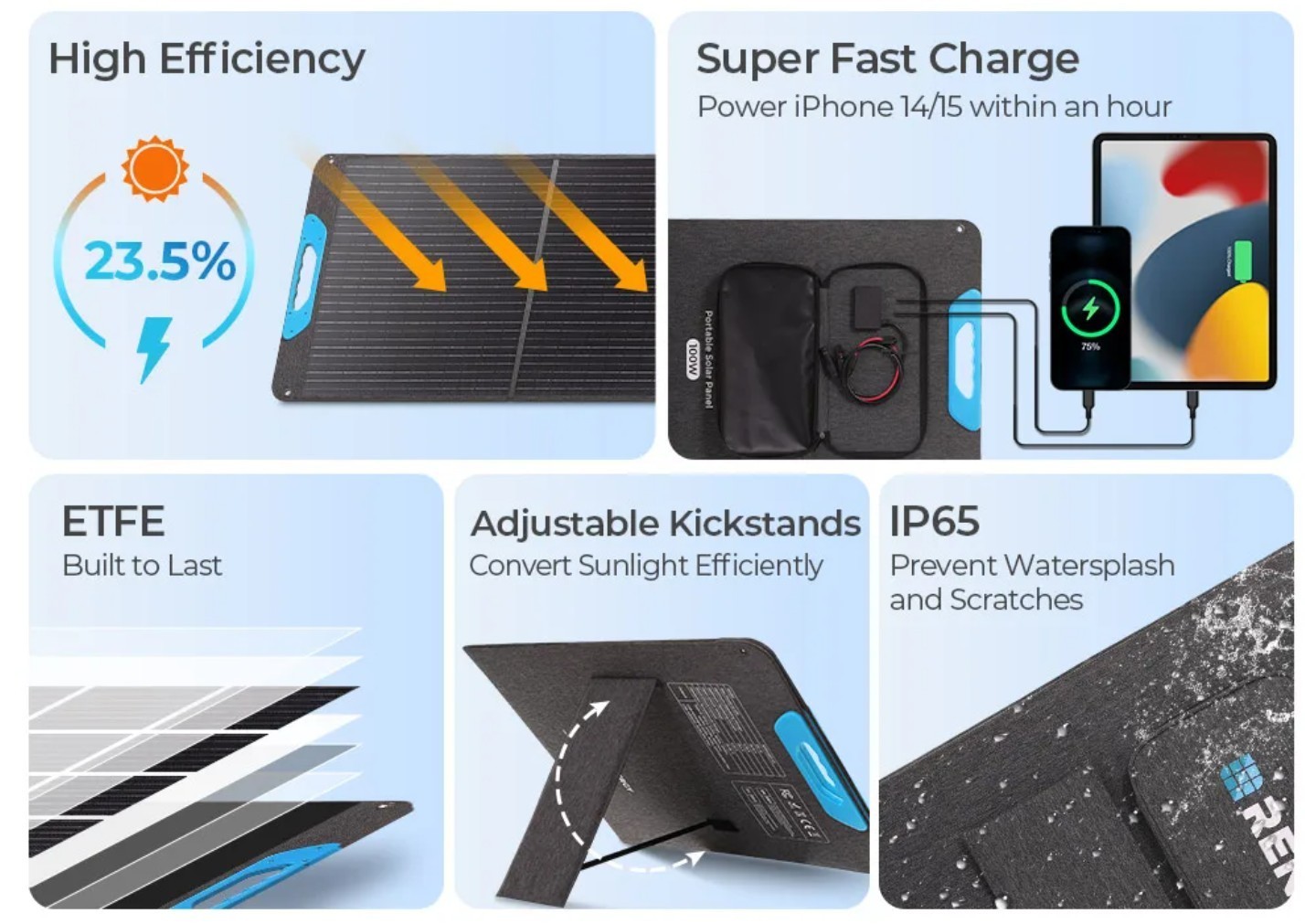 Renogy 200W Portable Solar Panel, IP65 Waterproof Foldable Solar Panel Power New